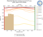 JFM Potential Density Contours at 117.0$\degree$ Lon. JFM